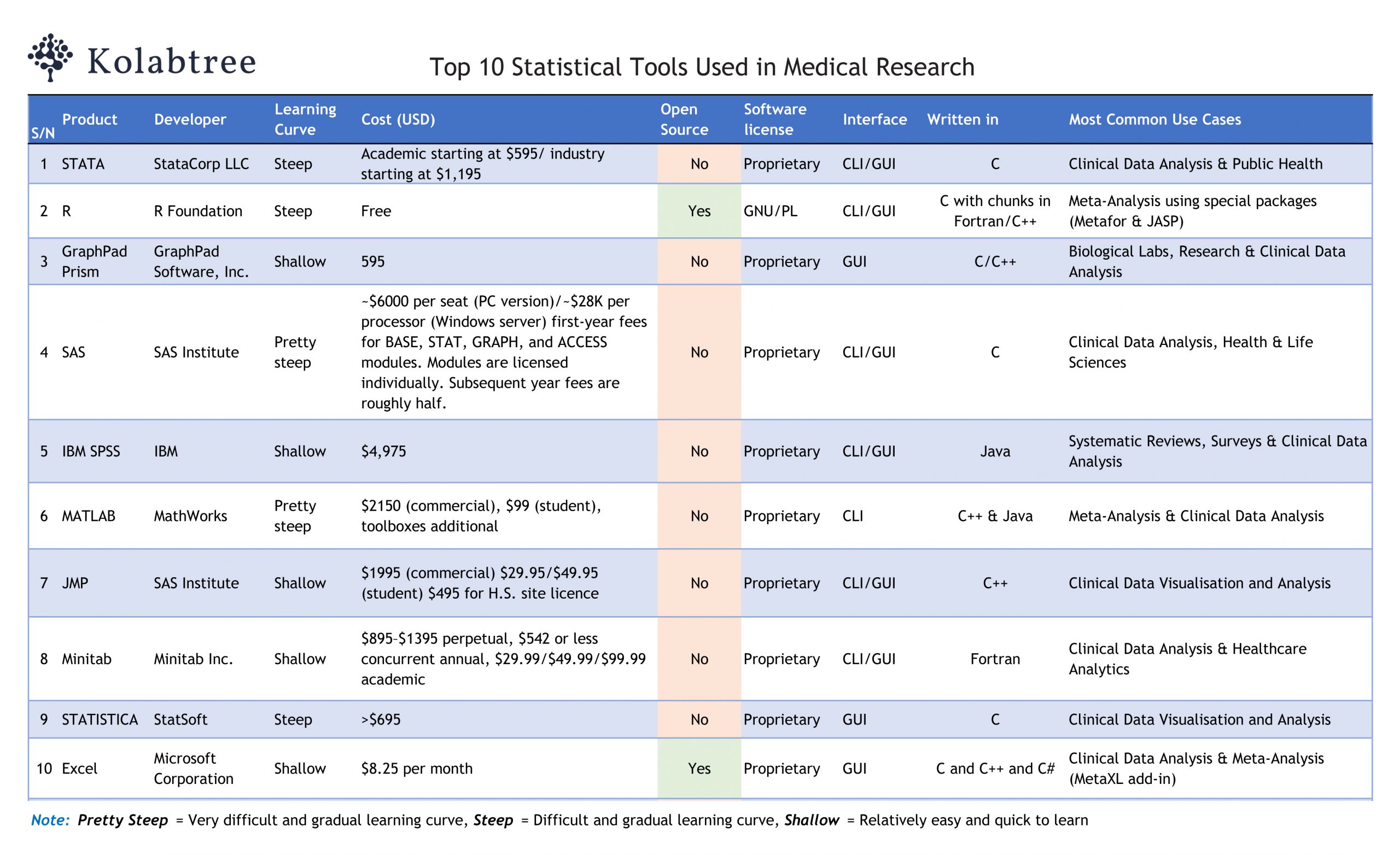 statistical tool in research paper