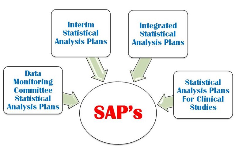 statistical analysis plan in research