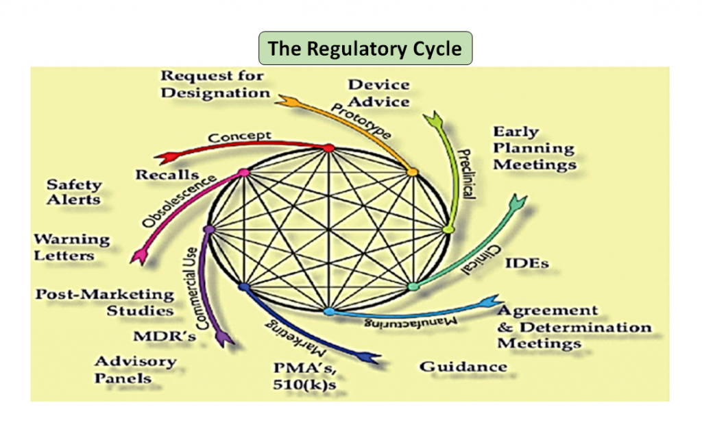 Medical Device Design The Essential, StepbyStep Guide